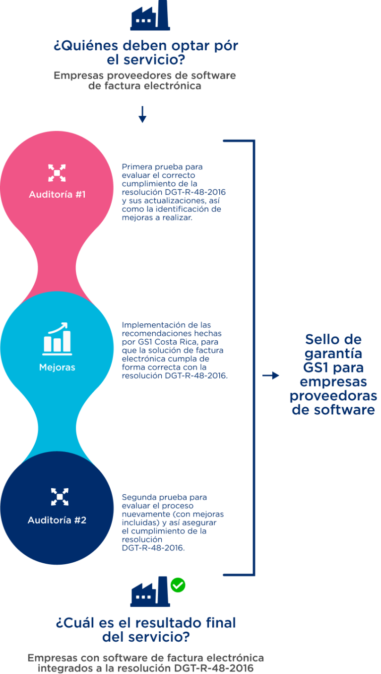 Gs1 Software GRAI - GS1 Costa Rica